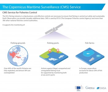 CMS Service Fisheries Control Image 1